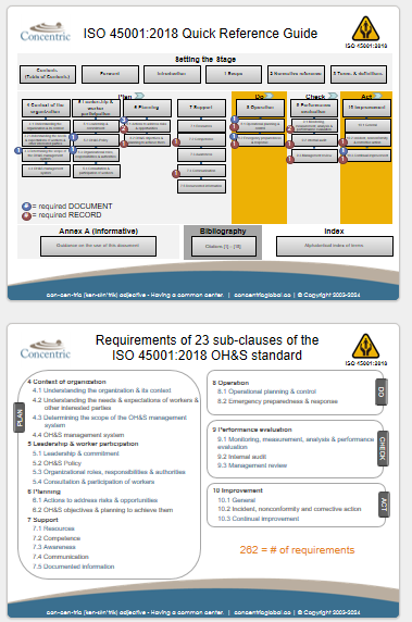 ISO 14001 Quick Reference Guide | Concentric Global